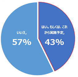 直近、海駐在員の処遇の見直しや新規制定をしましたか？