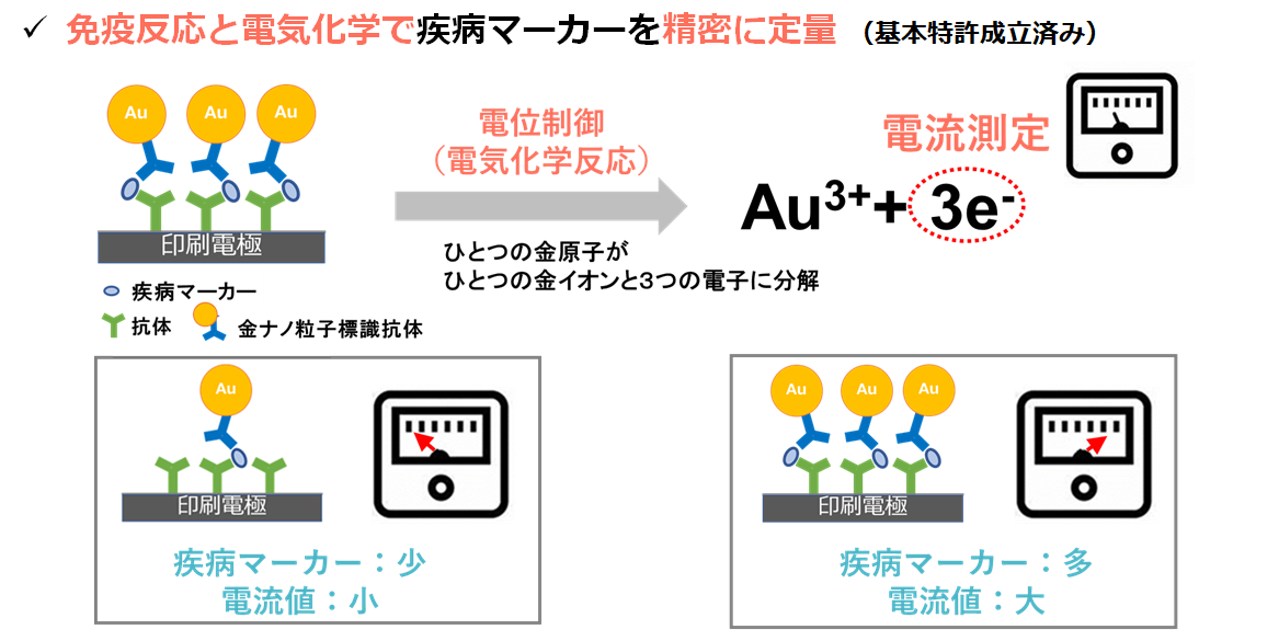 「GLEIA」の測定原理
