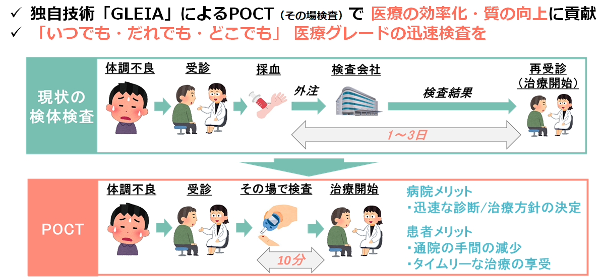 イムノセンスの目指す世界