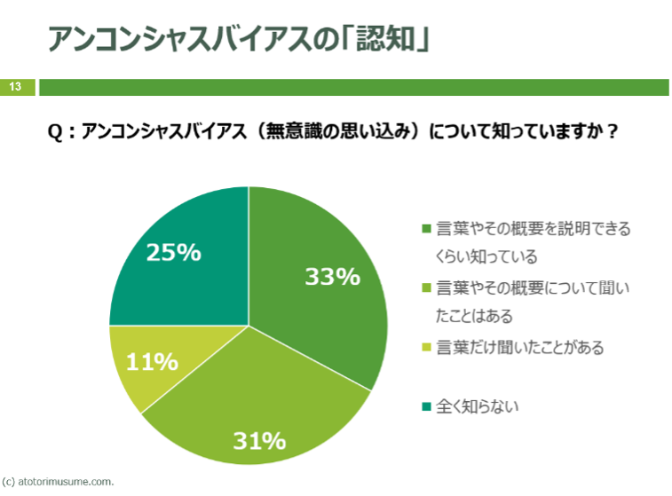 ※この質問は跡取り娘.com登録会員ら64名の女性経営者・後継者について独自集計