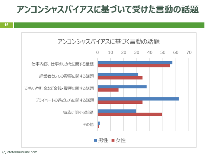 ※この質問は跡取り娘.com登録会員ら64名の女性経営者・後継者について独自集計