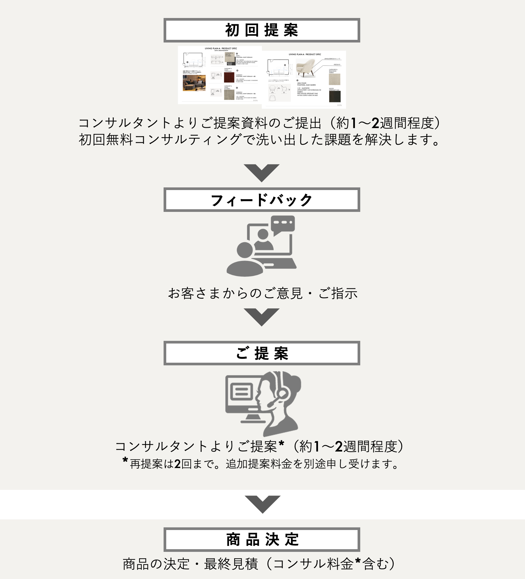 DOPA PREMIUM COORDINATE