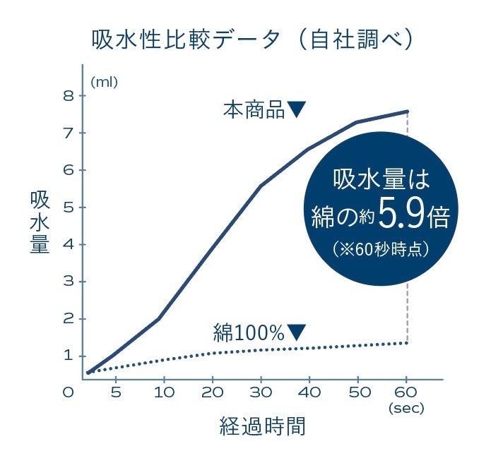 カラリデイプレミアム
