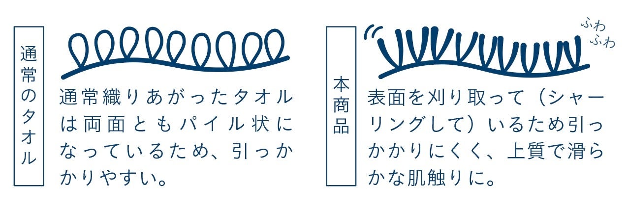 カラリデイプレミアム