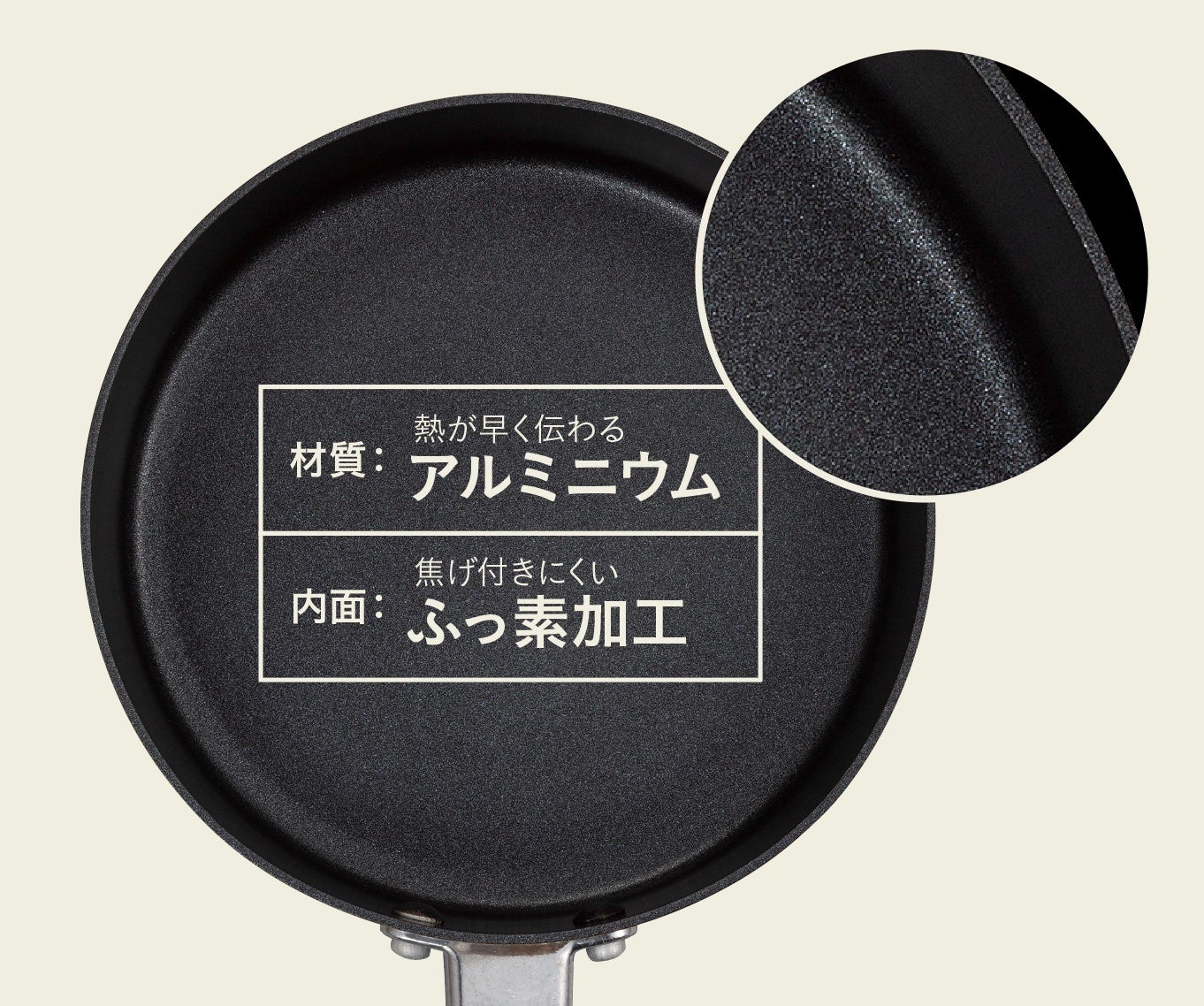 今はコレッ　アンビシャス18玉　5000gあっぷ 新商品】「copan IH対応 ちょこっとフライパンシリーズ」を発売