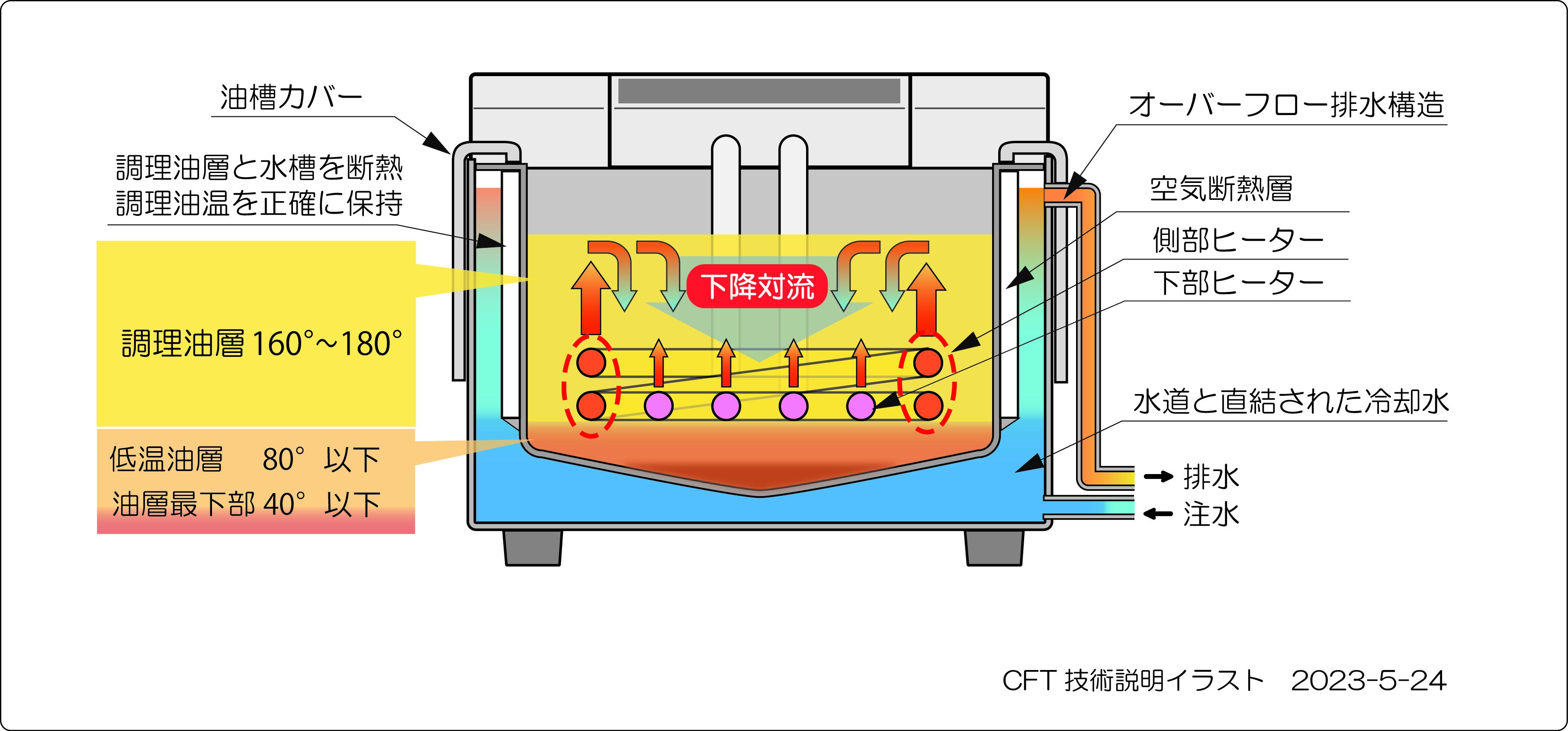 【動作確認済み】業務用フライヤー 1_000000005412.jpg?1678209906