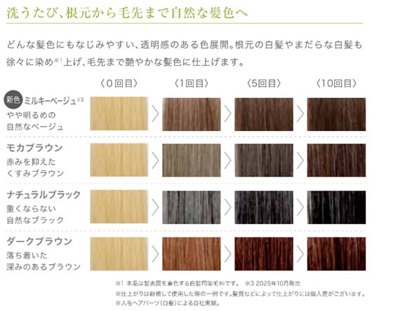 RISHIRIA Furel「リシリアフレル」好評の白髪用カラークリーム RISHIRIA Furel「リシリアフレル」好評の白髪用カラークリーム