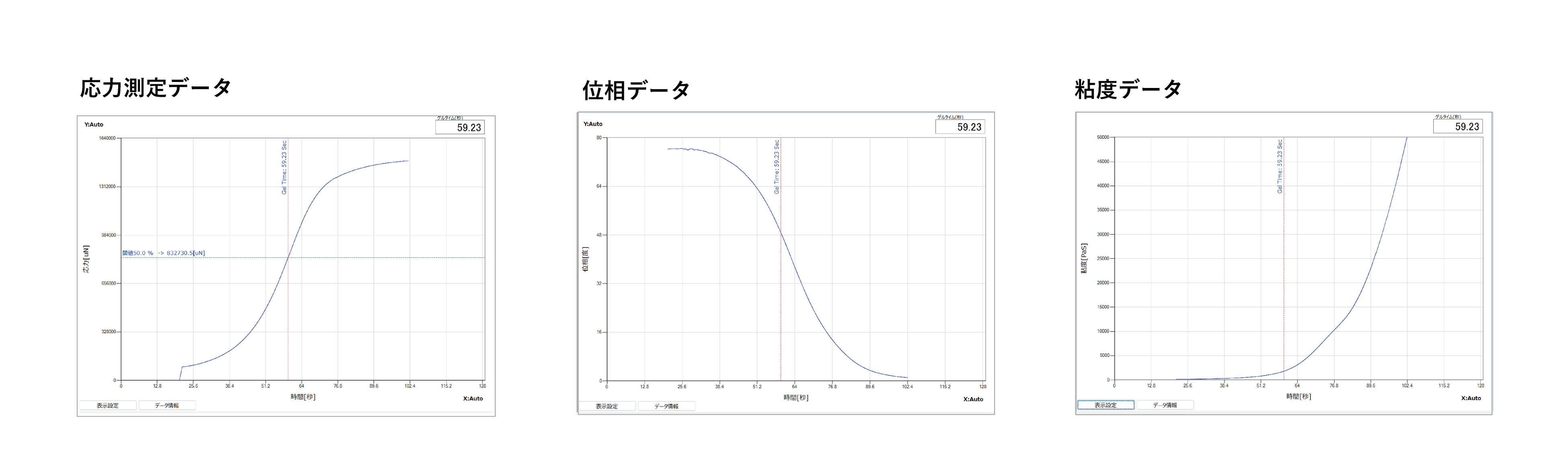 応力、粘度、位相データ