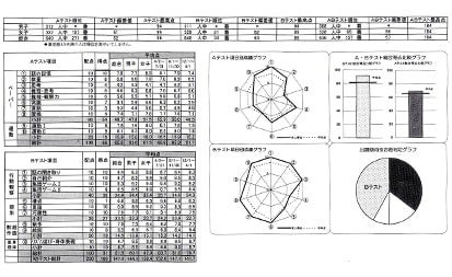 学習院初等科＆青山学院初等科対策】2024年3月のガイダンス講座