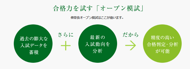 早稲田実業学校初等部 ジャック 秋期講習3日間 早稲田実業学校初等部