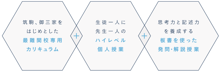 ≪最難関中学受験専門塾≫屈指の難関中学合格率！スペックTOMAS