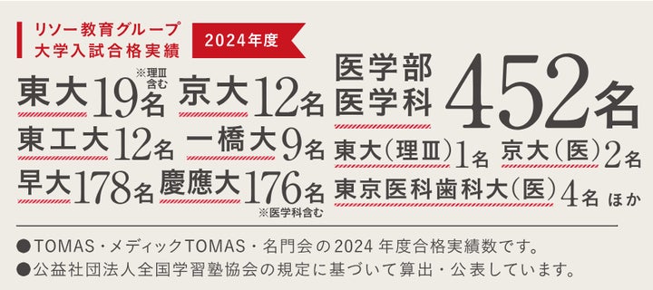 東大模試数学 77507-222-