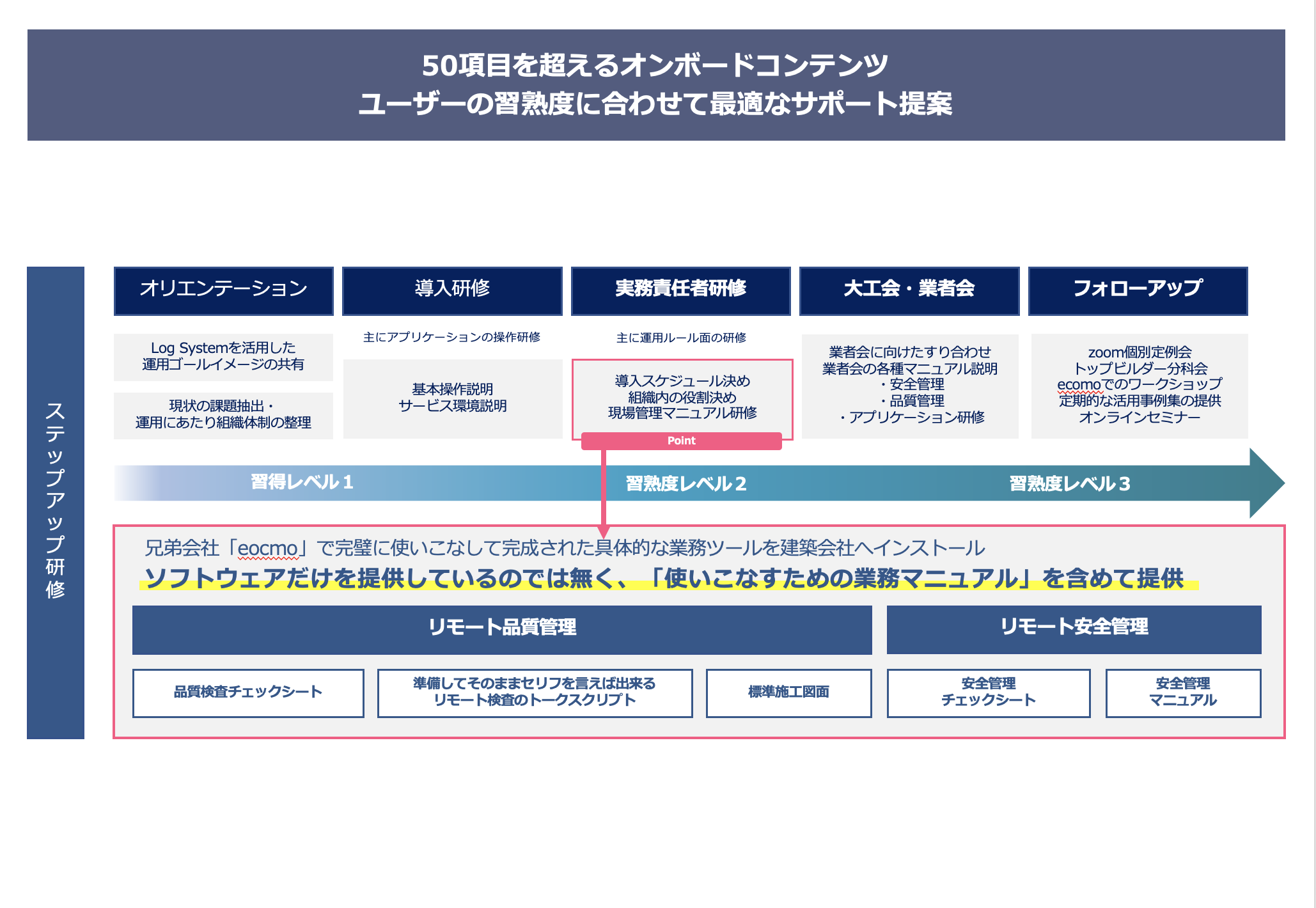 カスタマーサクセスフロー