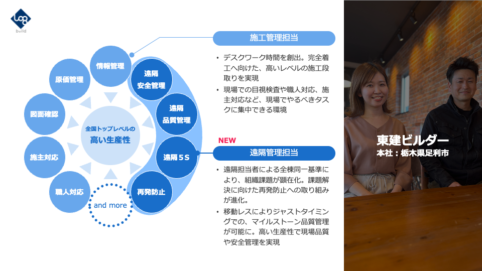 現場管理とリモート管理によるシナジー