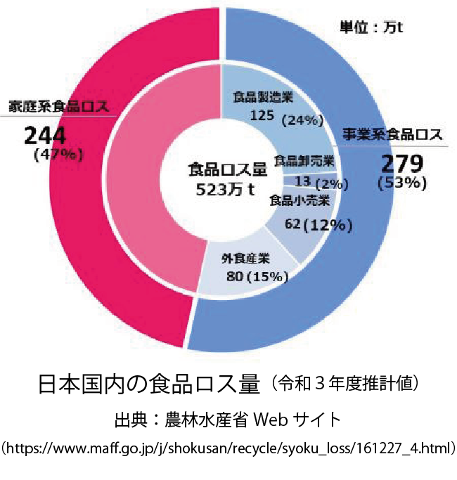 富士経済 2025年 食品マーケティング便覧 No.2 富士経済2025年食品