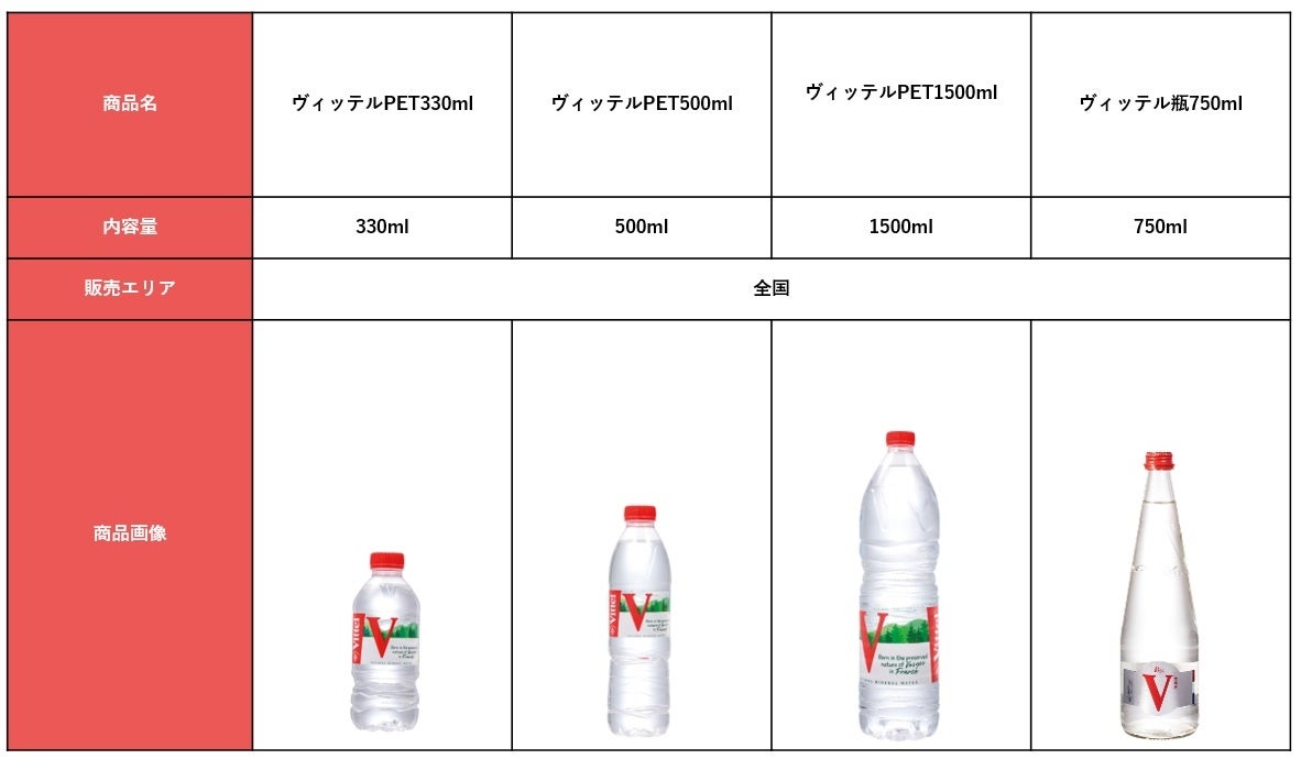 725円 【即日発送】 Vittel ヴィッテル 硬水 ナチュラルミネラルウォーター ペットボトル 330ml × 24本 フランス ヴォージュ山脈 カルシウム マグネシ 725円 【即日発送】 Vittel ヴィッテル 硬水 ナチュラルミネラルウォーター ペットボトル 330ml × 24本 フランス ヴォージュ山脈 カルシウム マグネシ