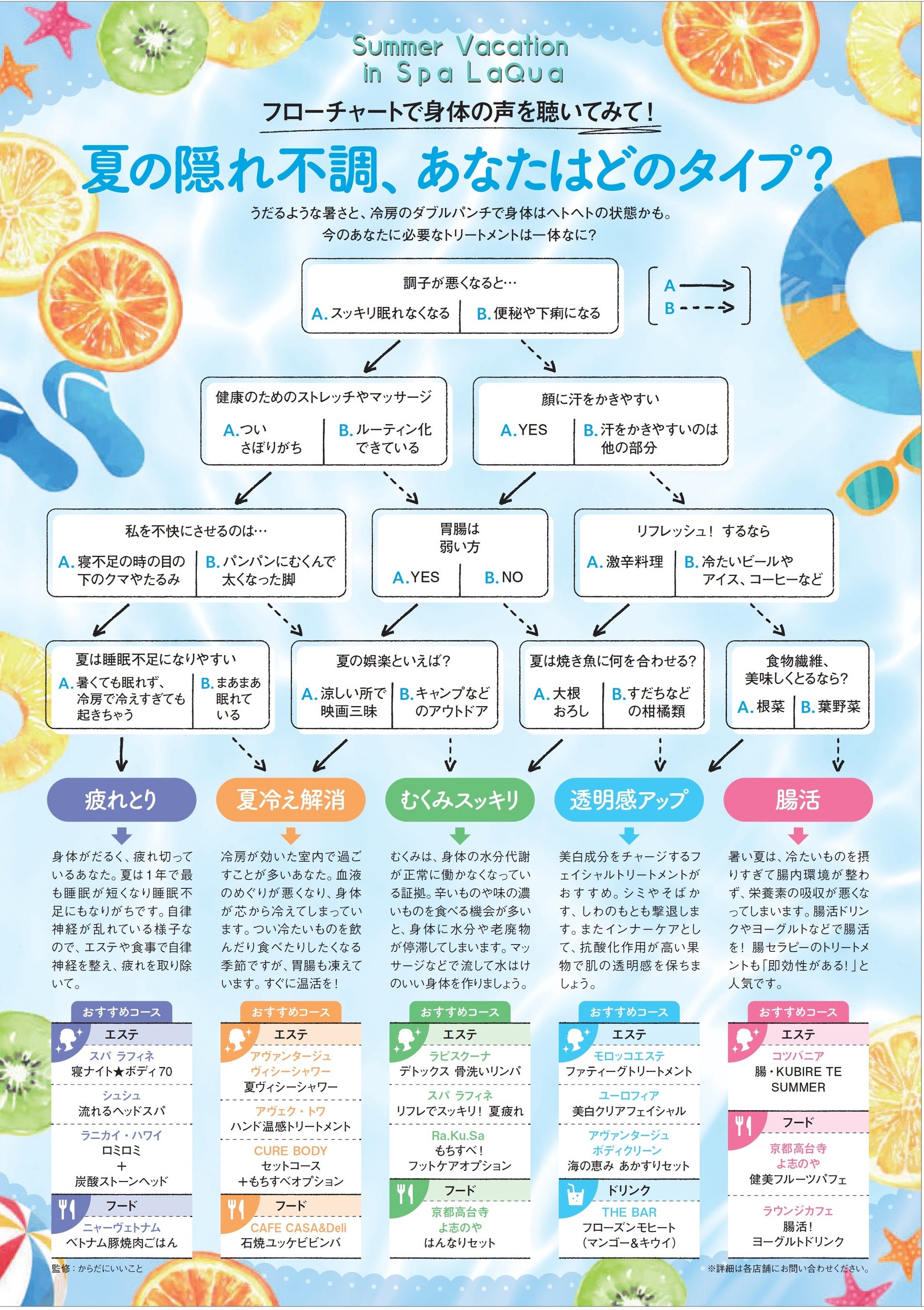 フローチャート　イメージ