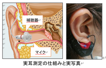 実耳測定の様子としくみ