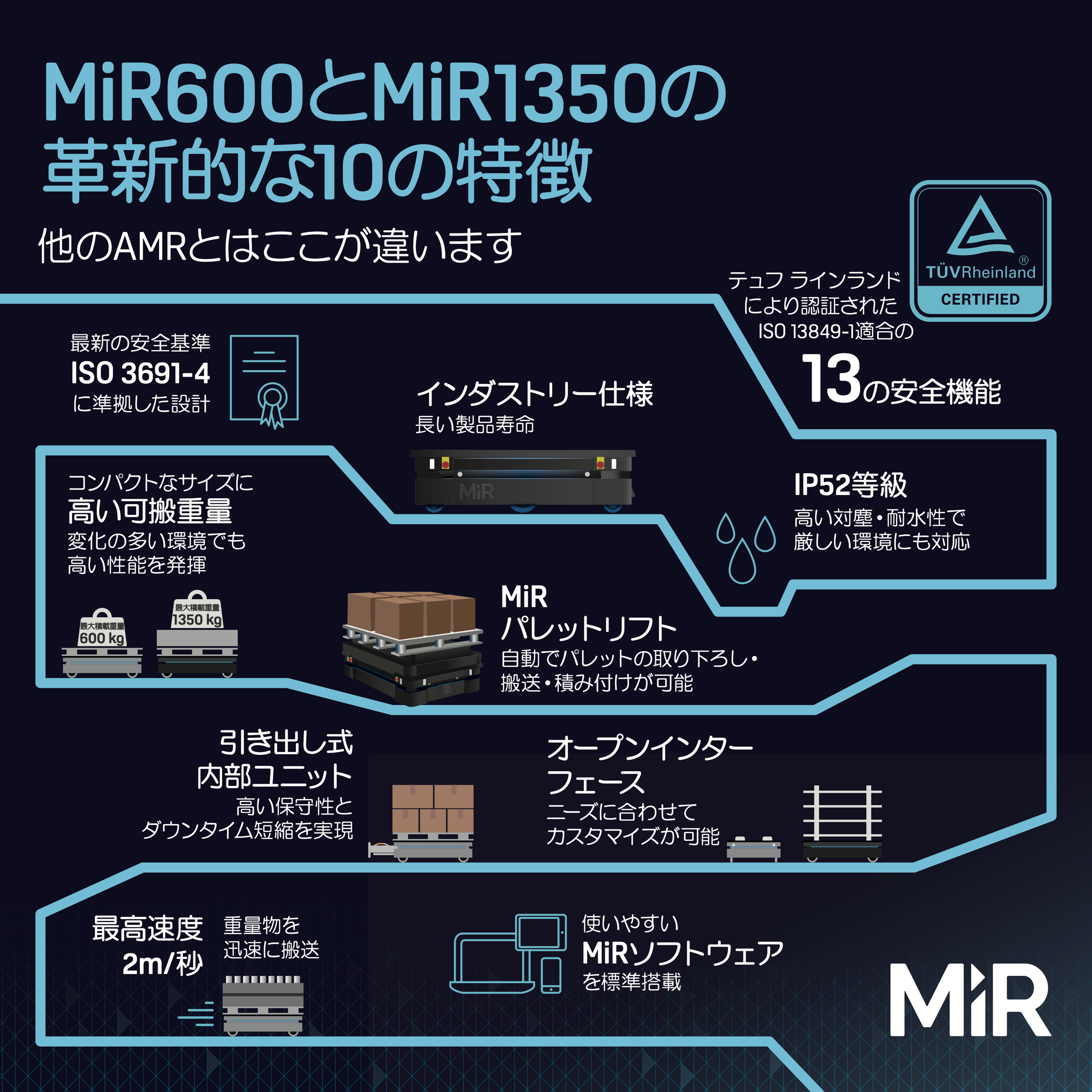 MiR600とMiR1350の革新的な10の特徴