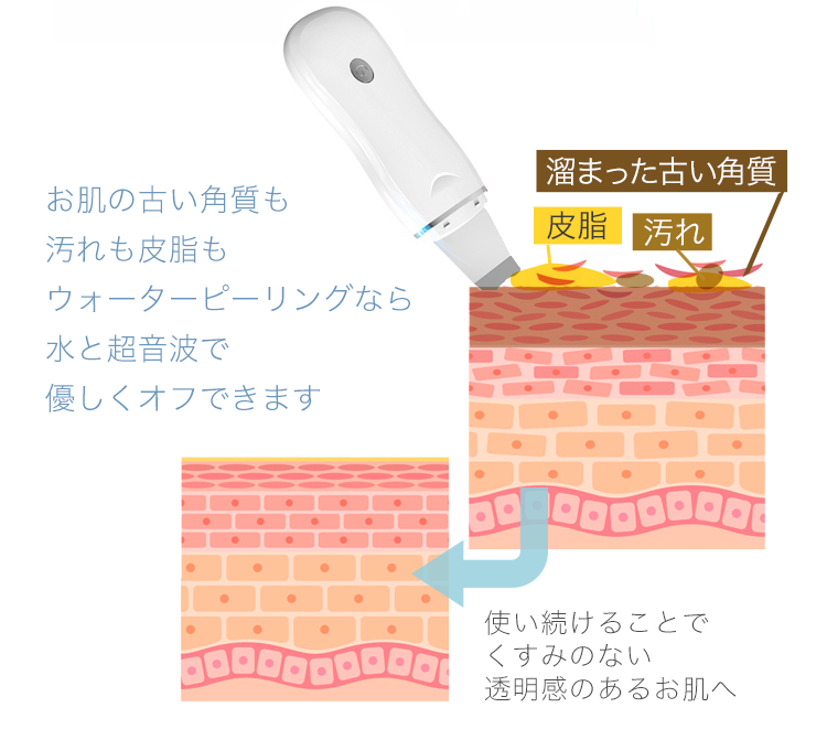 新品未使用 オーシャンブルー 毛穴ケアウォーターピーリング 美顔器 毛穴ケア美顔器 ウォーターピーリング器 | オーシャンブルー公式