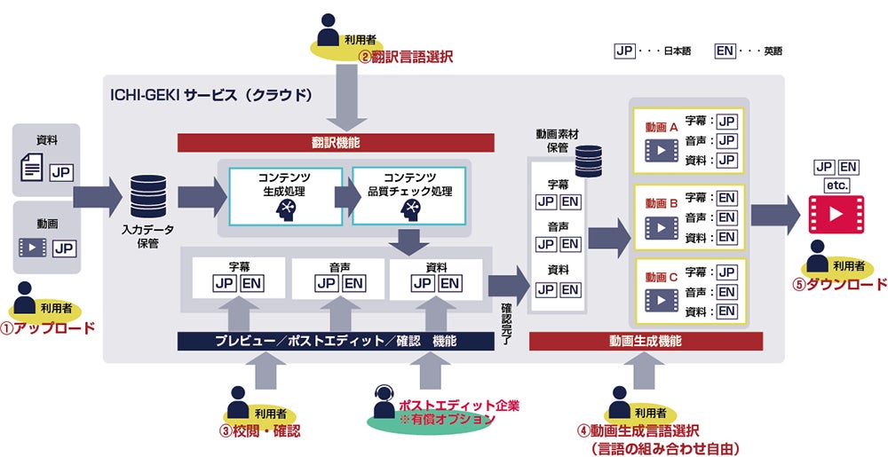 画像が削除されました