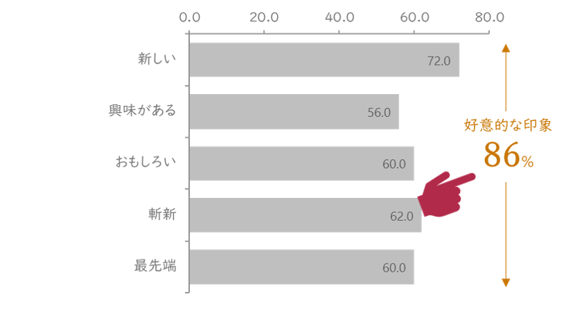 デジタル・プレイスメント広告の印象