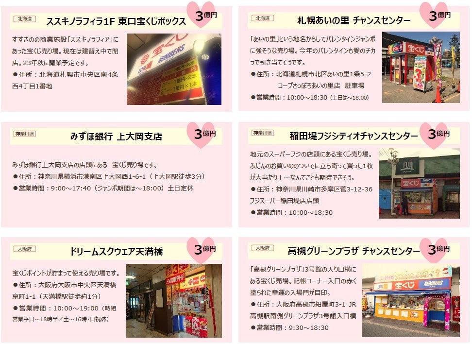 22年5大ジャンボ宝くじ第1弾 バレンタインジャンボ宝くじ 発売中 宝くじ 専門誌 ロト ナンバーズ 超 的中法 石川編集長が 実績を元に バレンタインジャンボに強い売り場 を大予想 株式会社主婦の友インフォスのプレスリリース 22年5大ジャンボ宝くじ第1弾 バレンタインジャンボ宝くじ 発売中 宝くじ 専門誌 ロト ナンバーズ 超 的中法 石川編集長が 実績を元に バレンタインジャンボに強い売り場 を大予想 株式会社主婦の友インフォスのプレスリリース