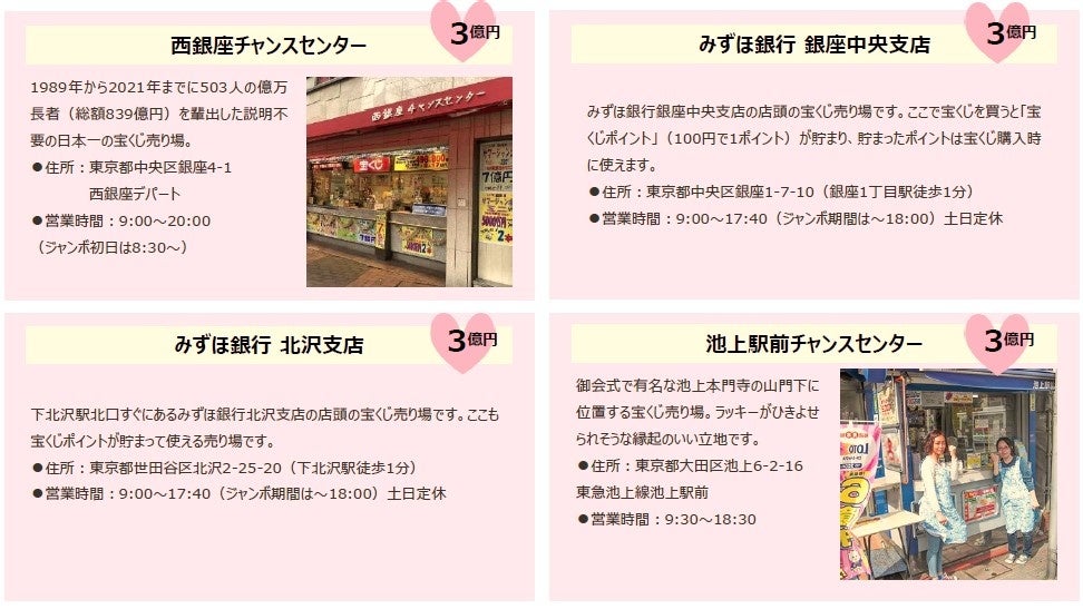 22年5大ジャンボ宝くじ第1弾 バレンタインジャンボ宝くじ 発売中 宝くじ 専門誌 ロト ナンバーズ 超 的中法 石川編集長が 実績を元に バレンタインジャンボに強い売り場 を大予想 株式会社主婦の友インフォスのプレスリリース 22年5大ジャンボ宝くじ第1弾 バレンタインジャンボ宝くじ 発売中 宝くじ 専門誌 ロト ナンバーズ 超 的中法 石川編集長が 実績を元に バレンタインジャンボに強い売り場 を大予想 株式会社主婦の友インフォスのプレスリリース
