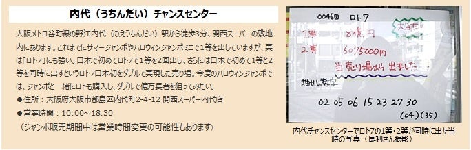 内代(うちんだい)チャンスセンター