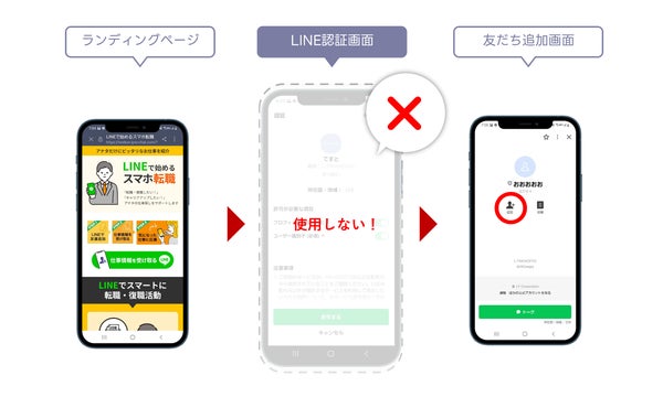 L-TRACK概要