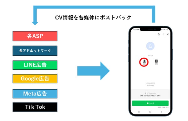 正確な計測の仕組み