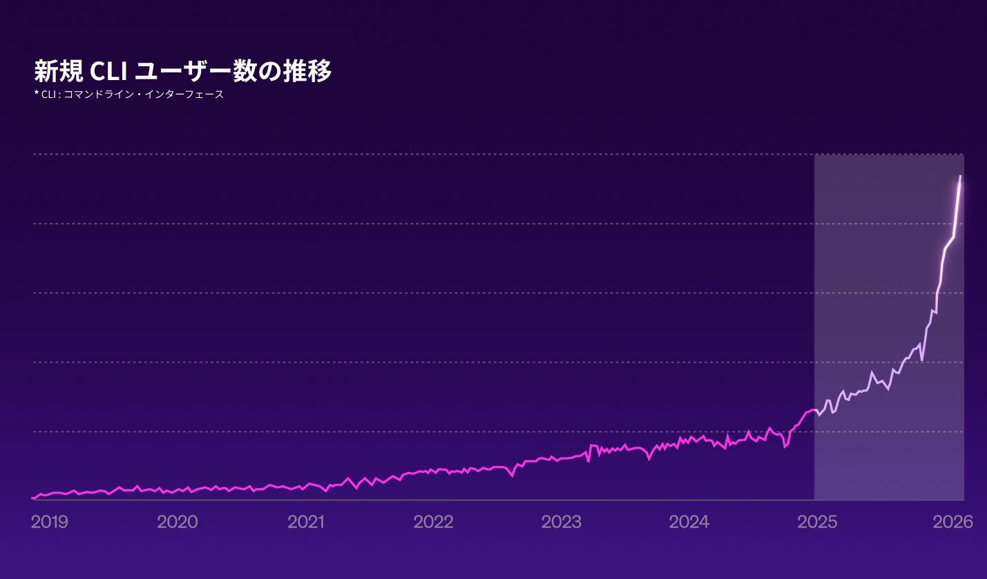 Datachain、事業拡大に伴う本社移転のお知らせ