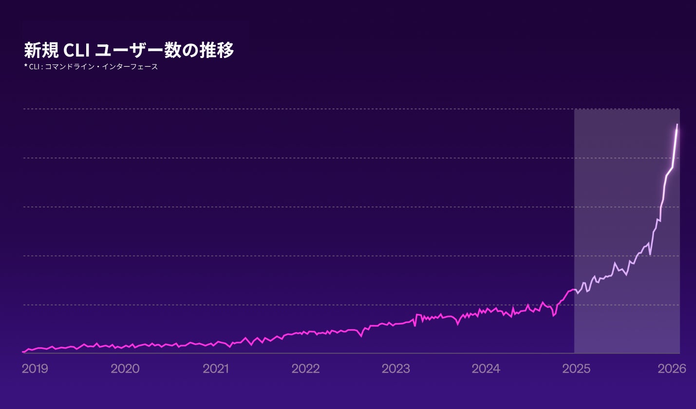 Datachain、事業拡大に伴う本社移転のお知らせ