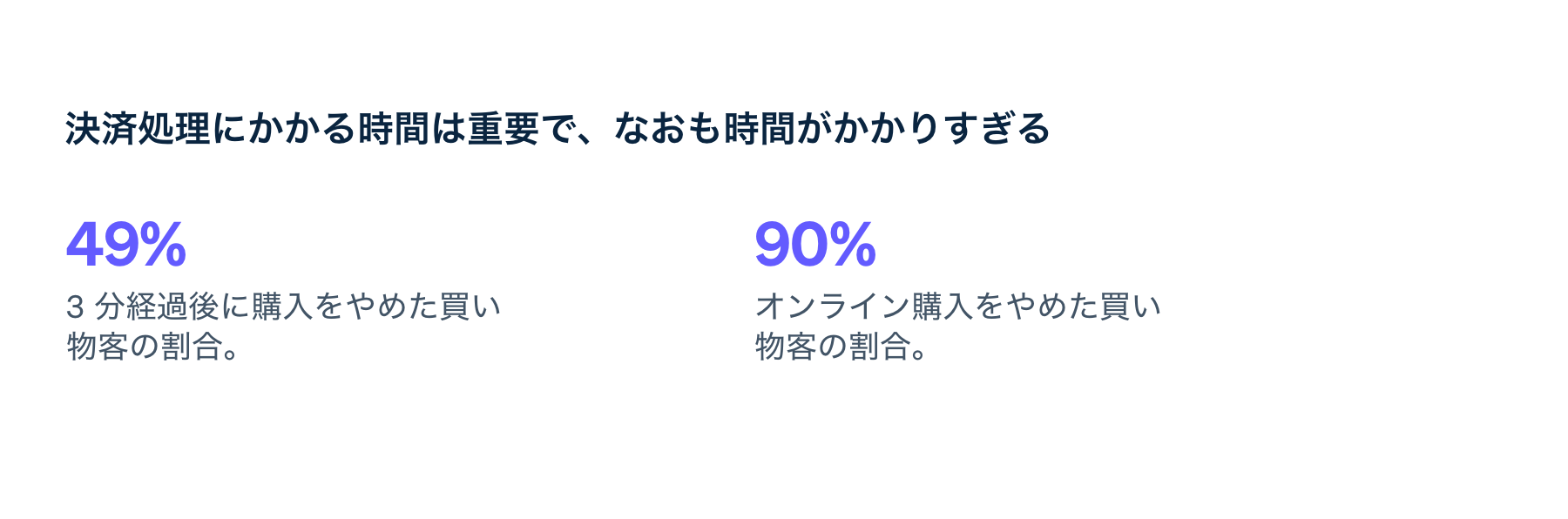 決済処理にかかる時間に関するデータ（APAC全体）