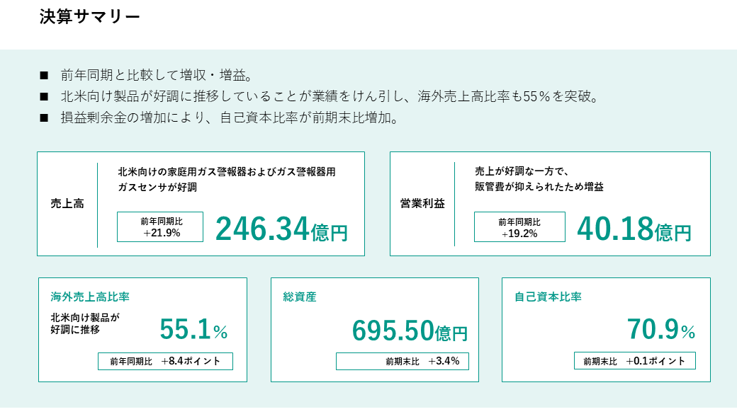 新コスモス電機、2026年3月期 第2四半期（中間期）決算発表 | 新