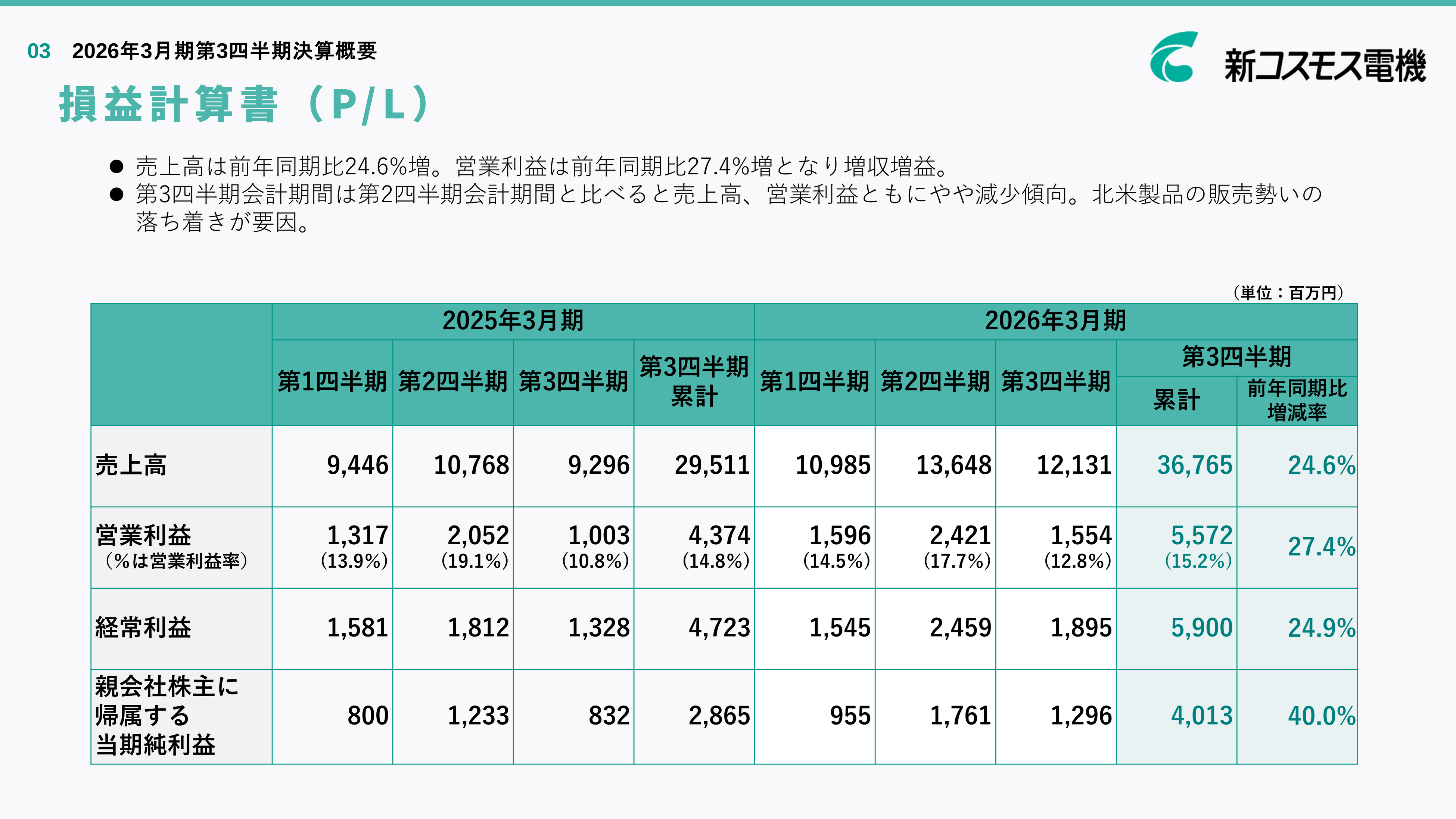 新コスモス電機、2026年3月期 第3四半期決算発表
