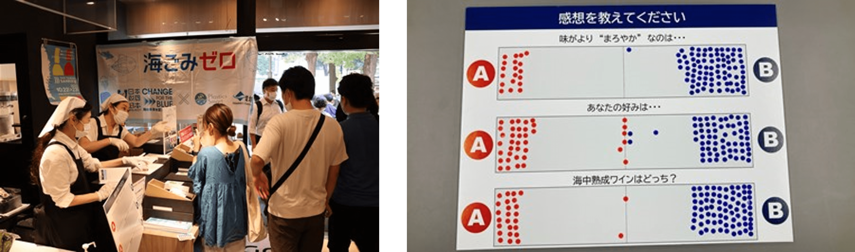 （参加者には、正解を明かさずに飲み比べをしてもらいました。）