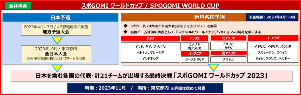 ※上記表に記載されている世界各国予選の開催国は、予定として2023年2月に発表したものです。国は変更となる場合があります。