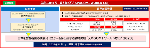 ※上記表に記載されている世界各国予選の開催国は、予定として2023年2月に発表したものです。国は変更となる場合があります。