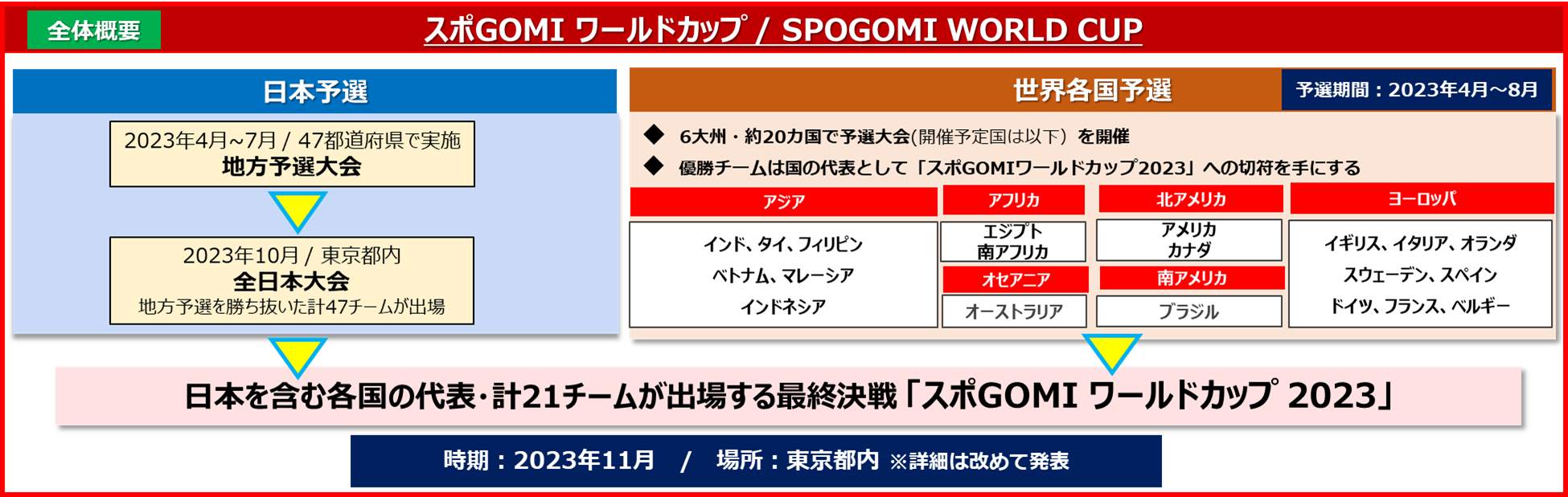 ※上記表に記載されている世界各国予選の開催国は、予定として2023年2月に発表したものです。国は変更となる場合があります。