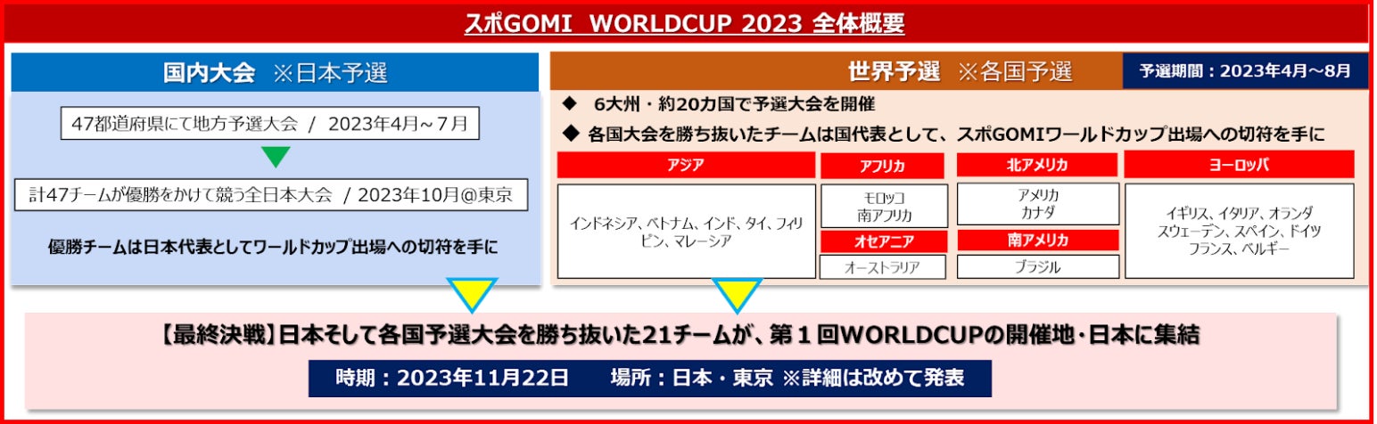 ※上記表に記載されている世界各国予選の開催国は変更となる場合があります。(2023年7月末時点)