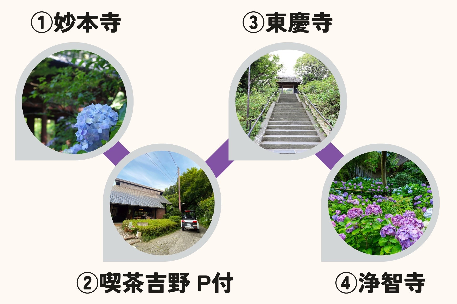 えもび鎌倉 おすすめモデルルート