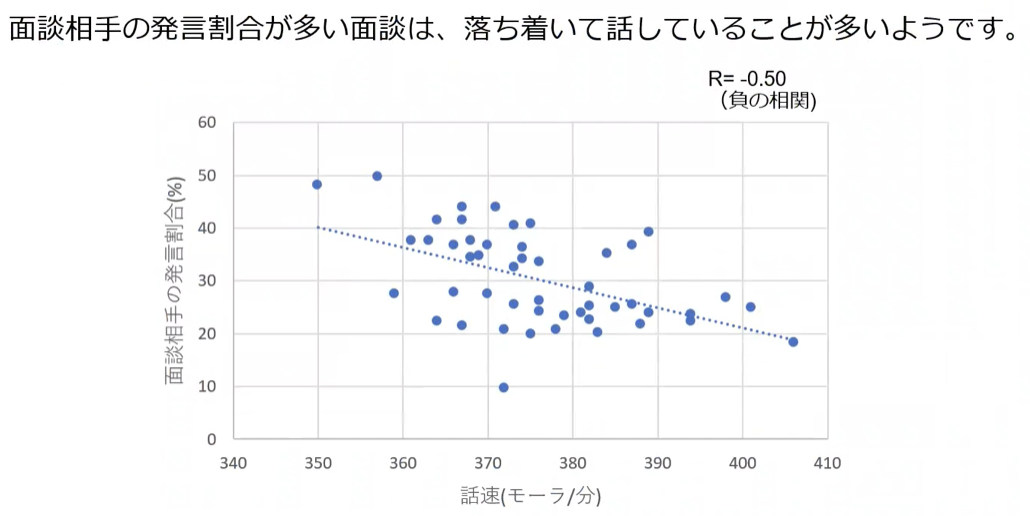 村田製作所による分析結果