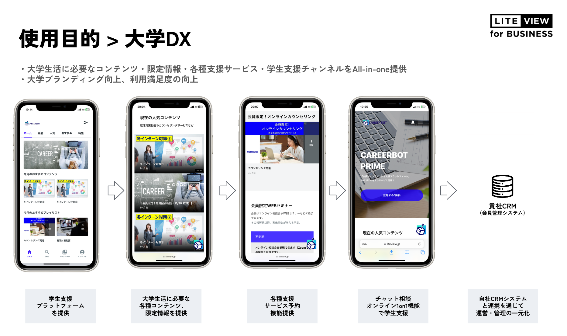 大学向け就職・キャリア支援アプリの事例
