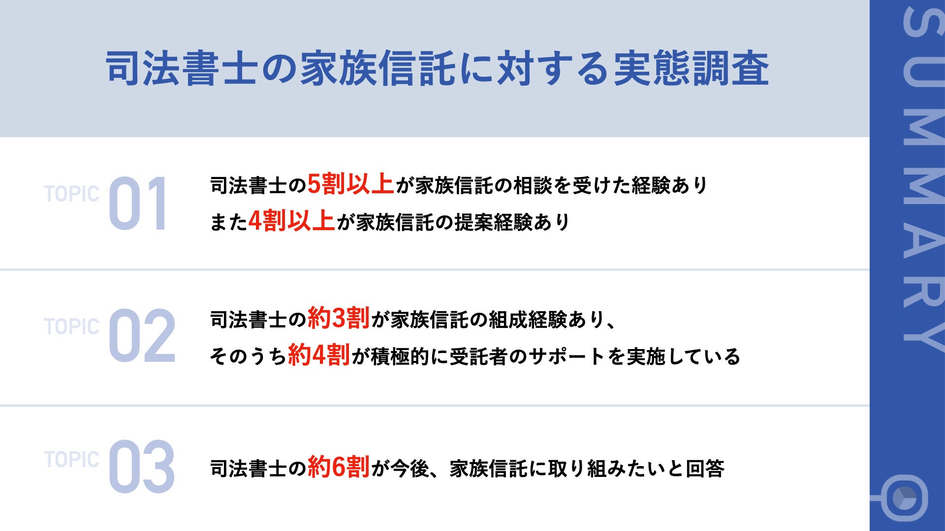 司法書士の家族信託に対する実態調査_サマリー