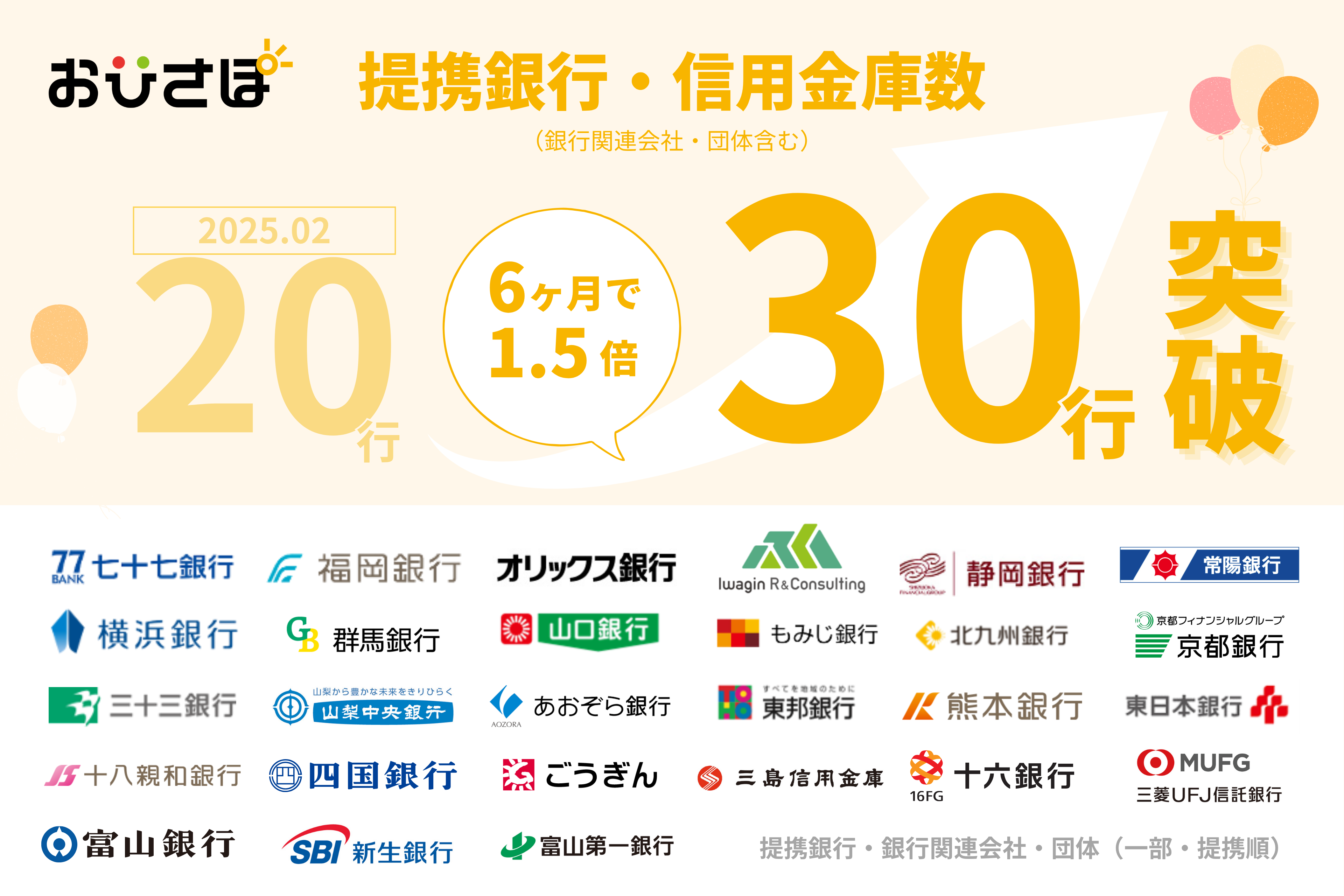 おひとりさま高齢者終身サポートの「おひさぽ」が全国30の銀行