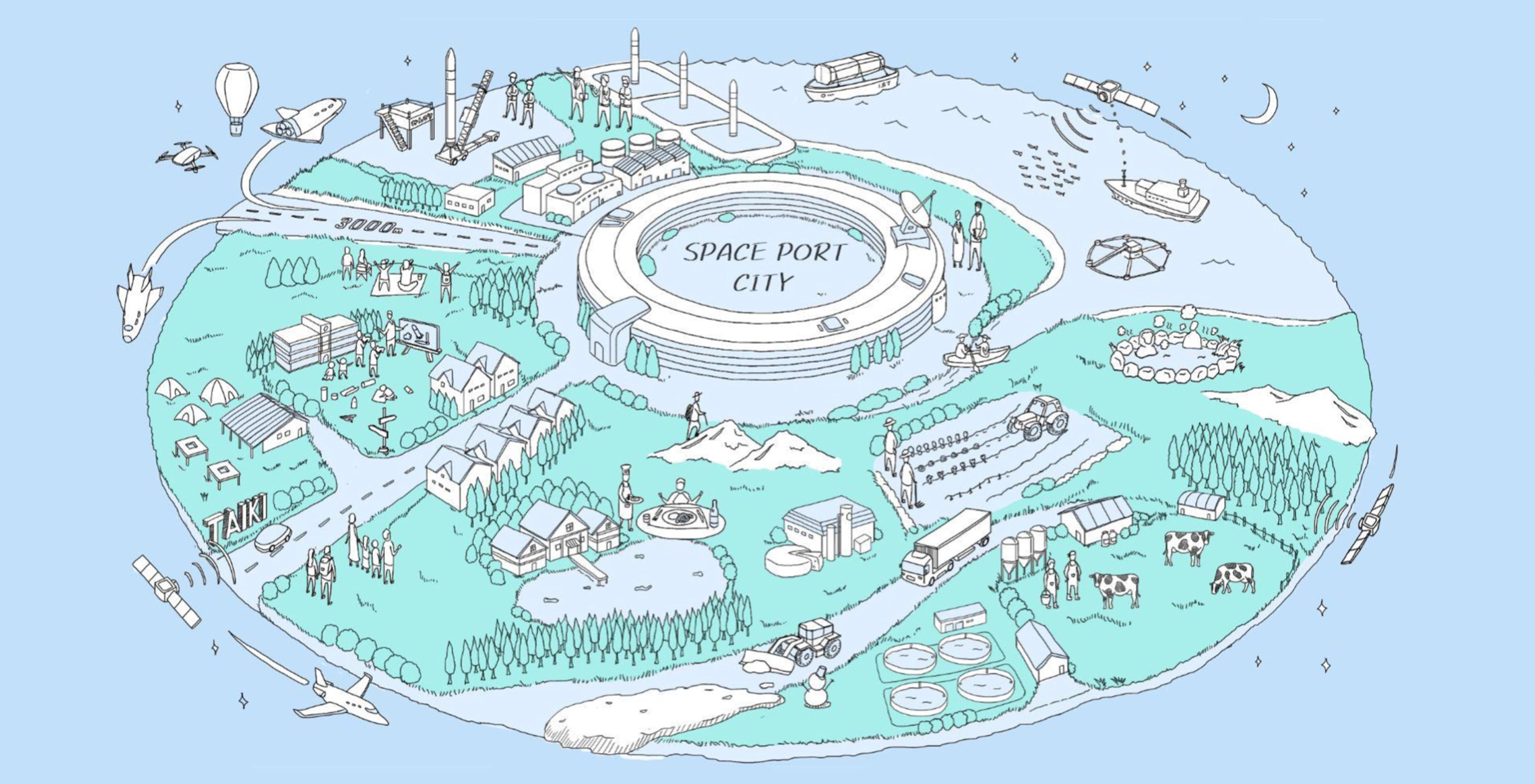 スペースポートを中心に進む産業集積、宇宙版シリコンバレーのイメージ図