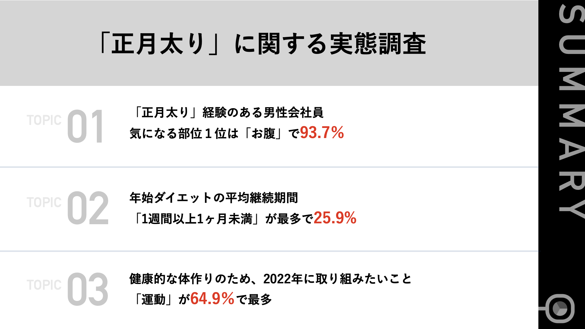 調査サマリー