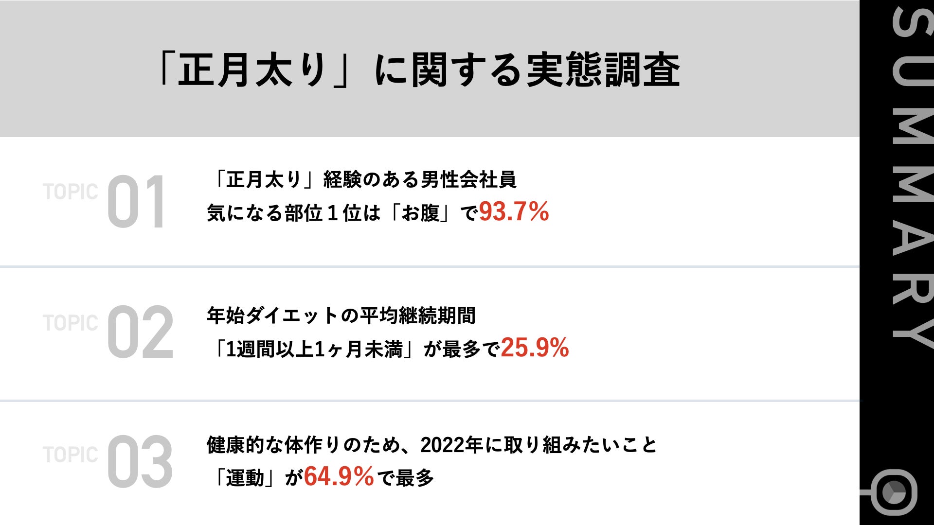 調査サマリー