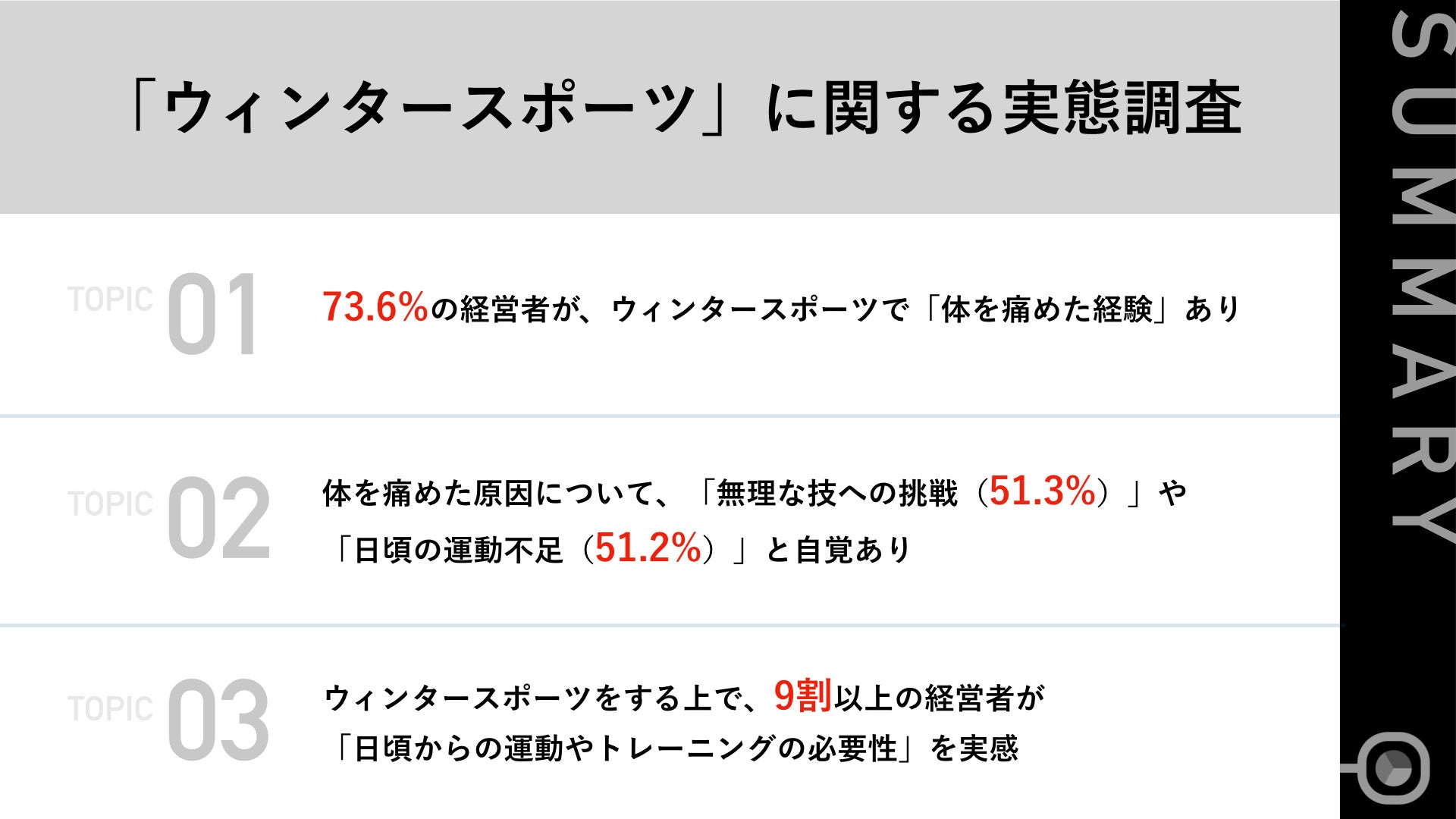 調査サマリー